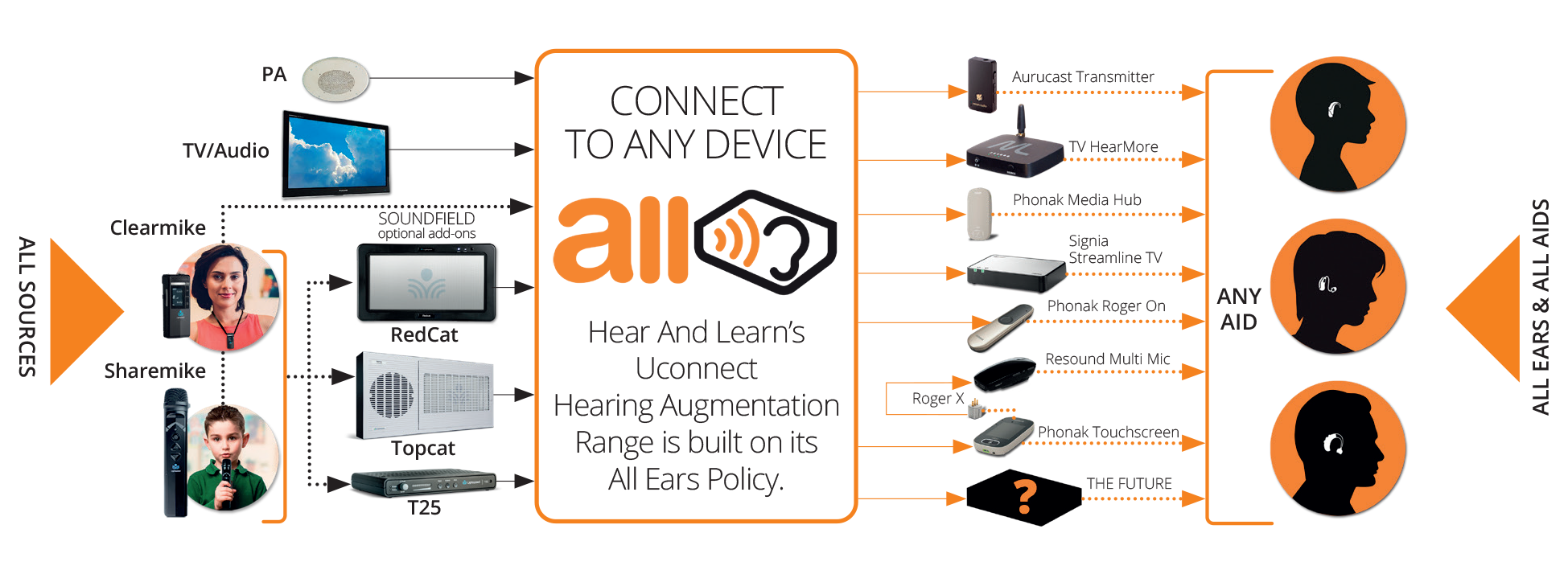 Hear Aug Solutions All Ears T25 Cmn 2025